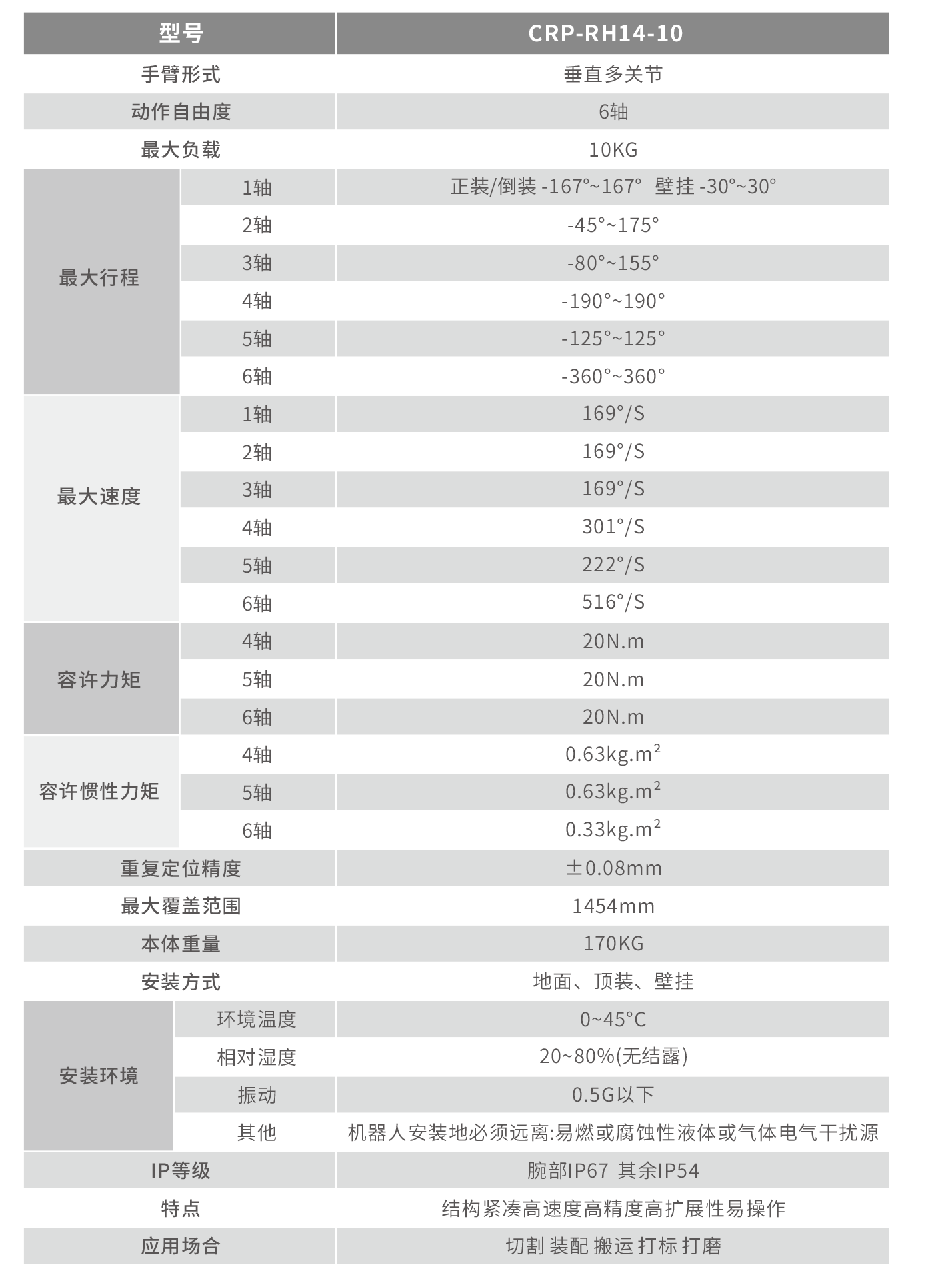 1671004989870605.png 14搬運 技術(shù)參數圖.png