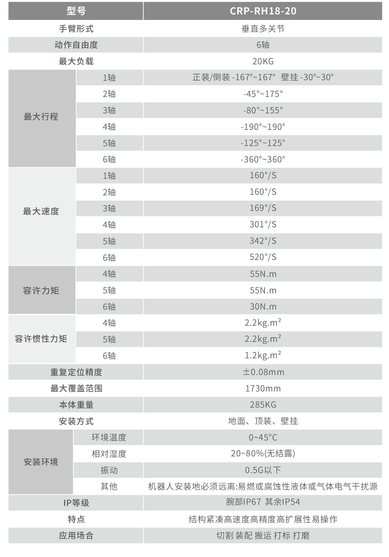 18搬運技術(shù)參數圖.png