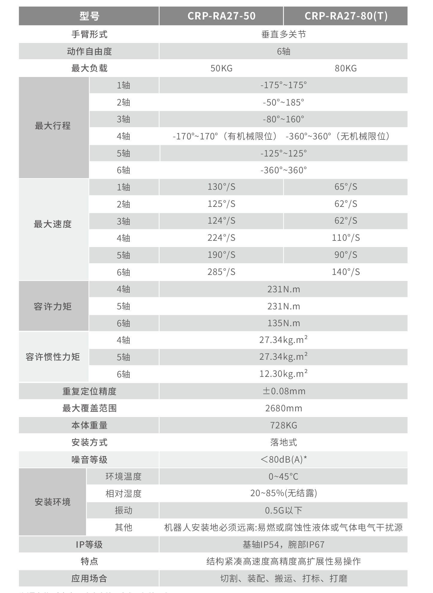 技術(shù)參數圖.png