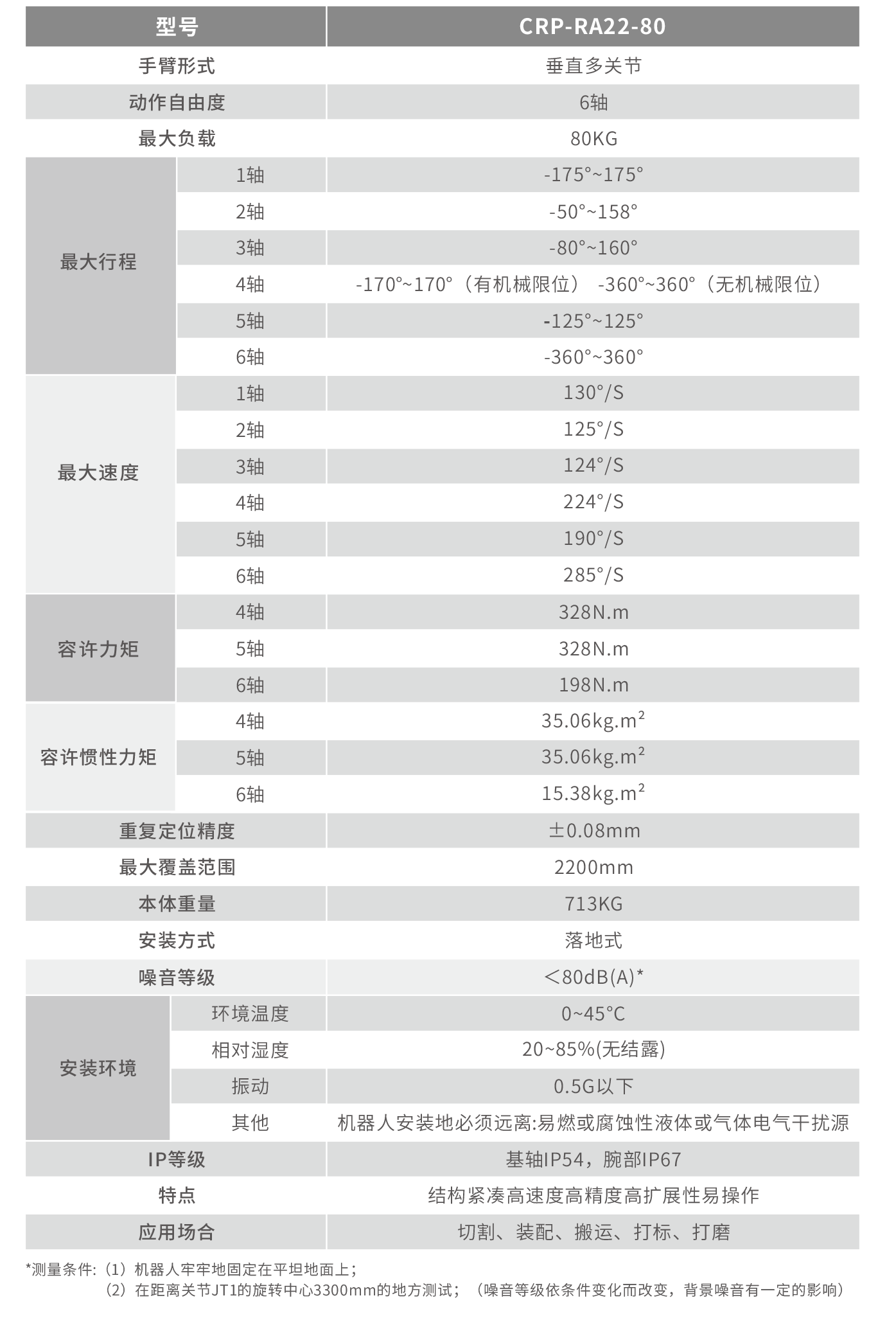 22-80 技術(shù)參數圖.png