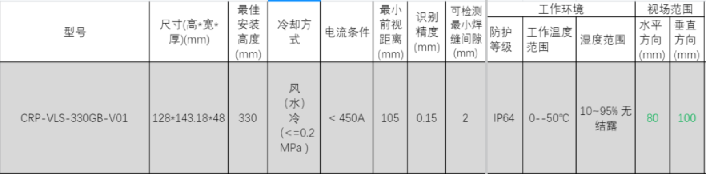 330GB 特點(diǎn).png