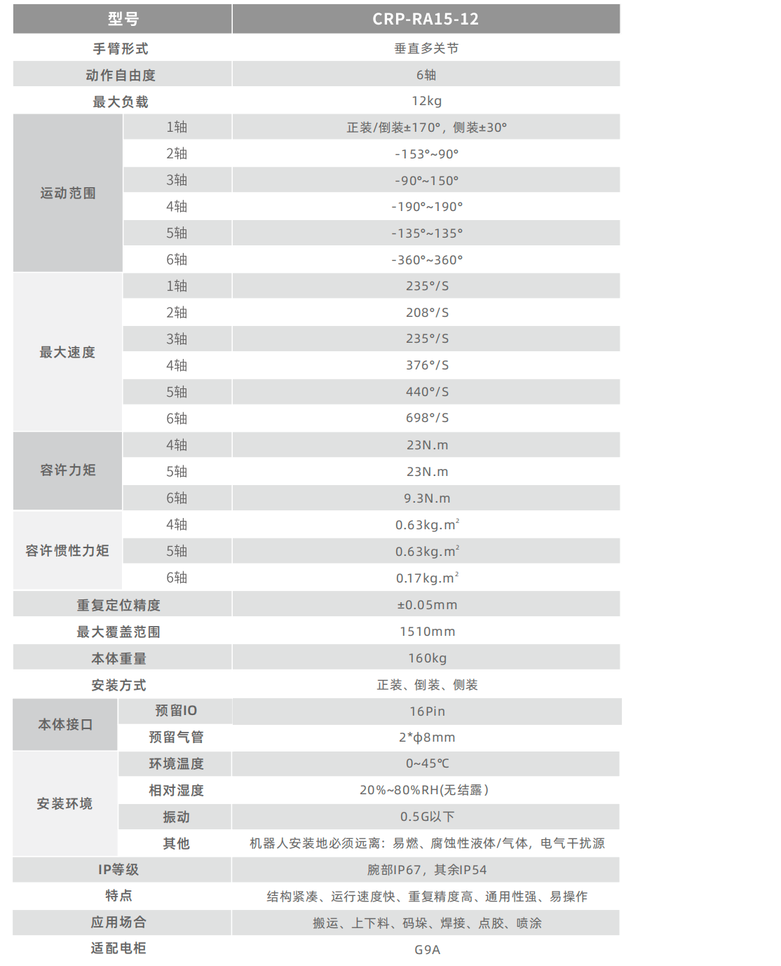 卡諾普機器人 卡諾普機器人
