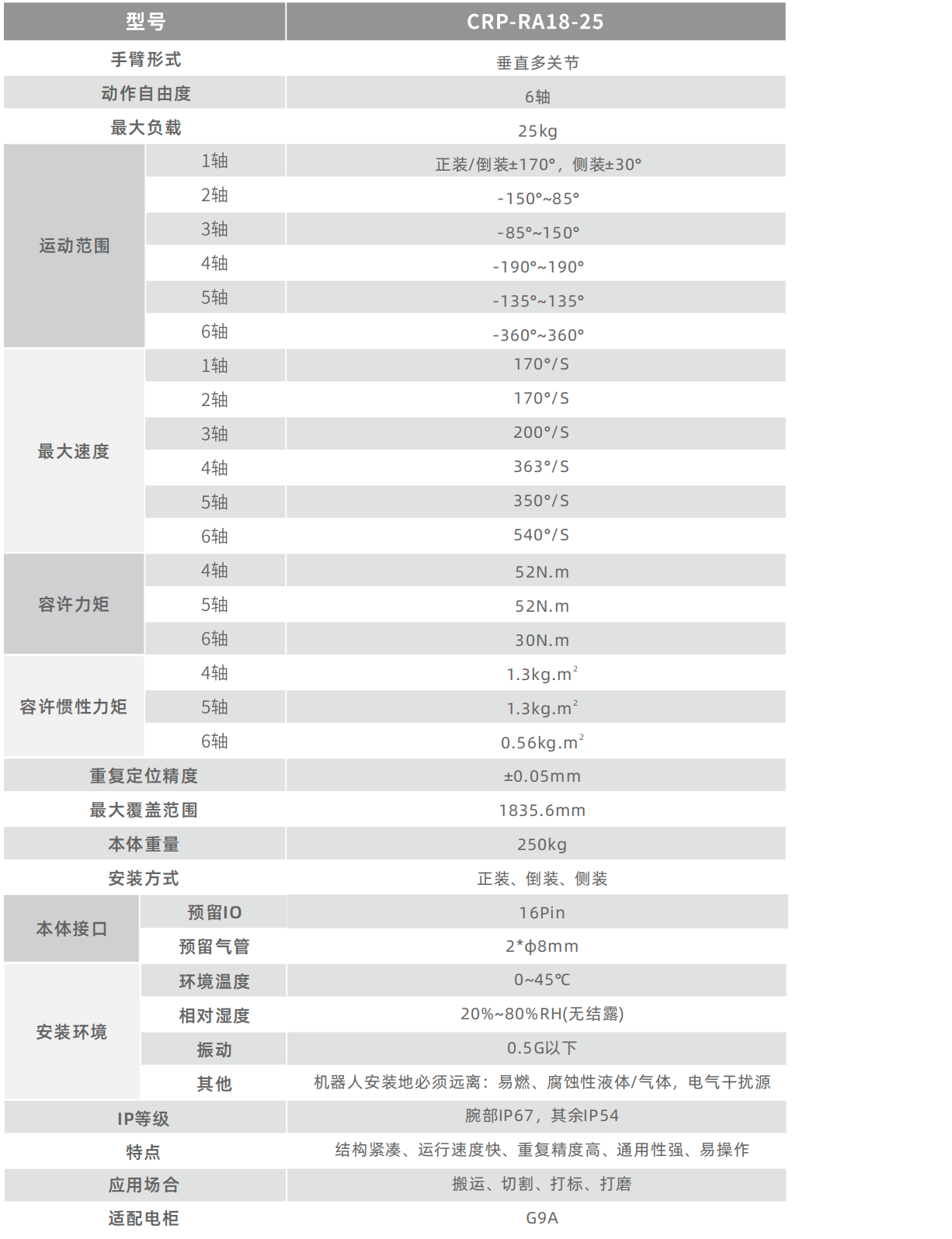 卡諾普機器人