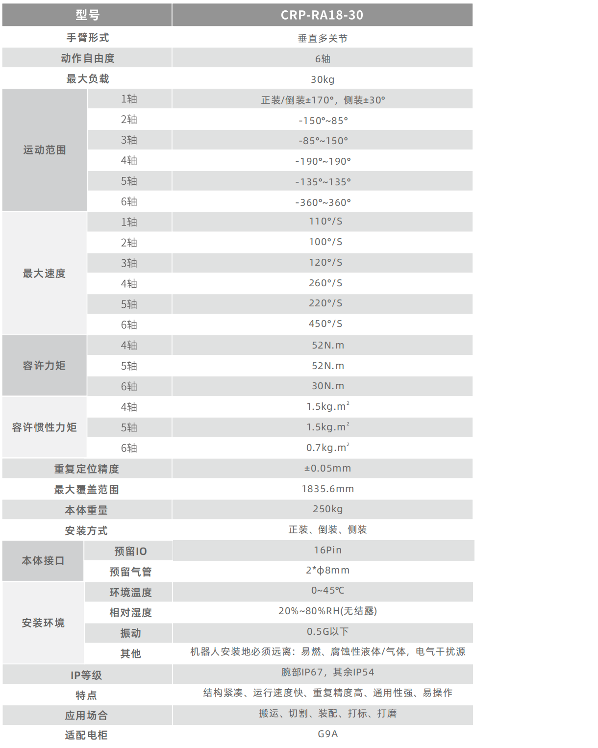 卡諾普機器人 卡諾普機器人