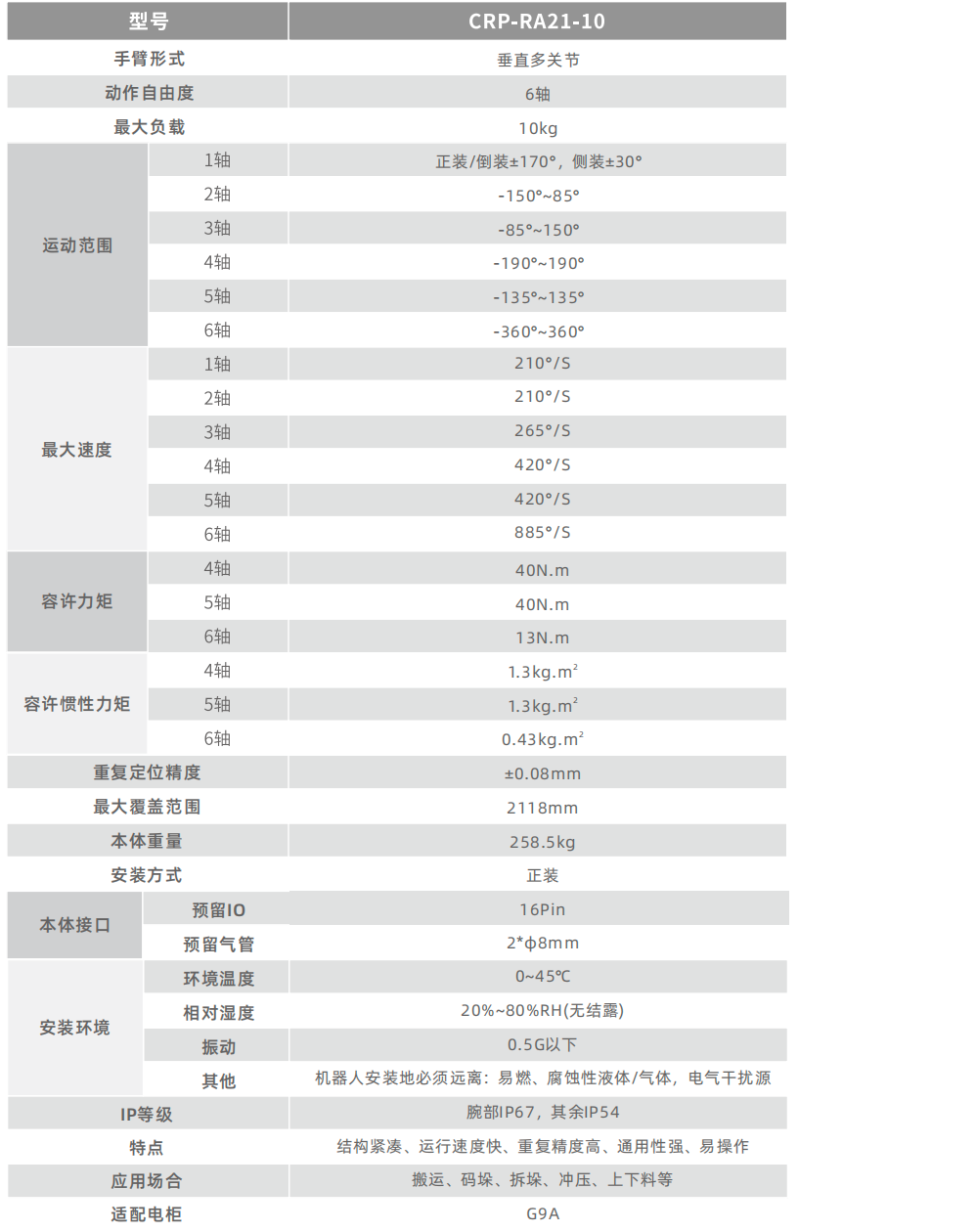 卡諾普機器人 卡諾普機器人