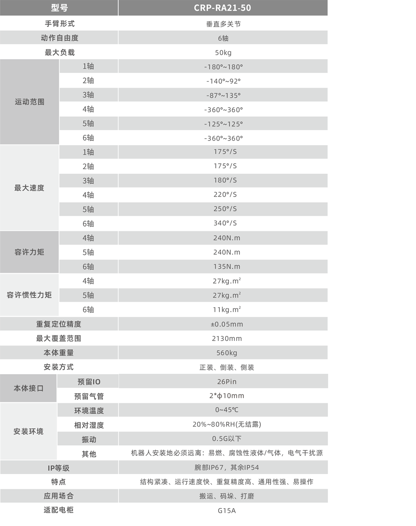 卡諾普機器人