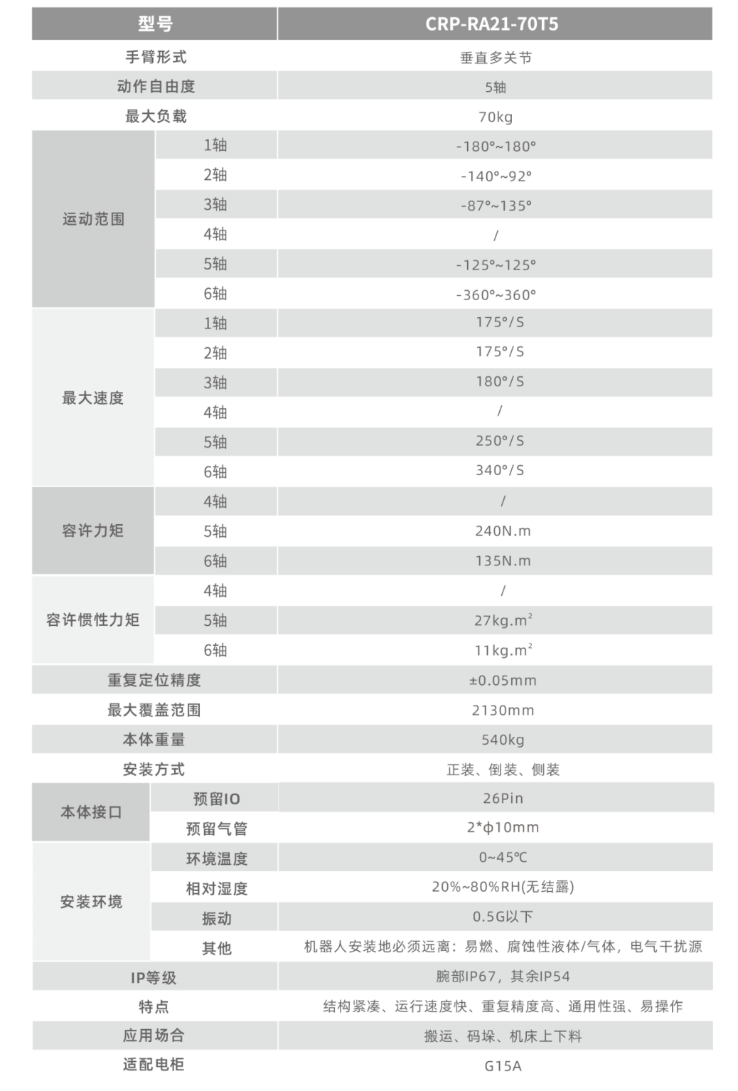 卡諾普機器人