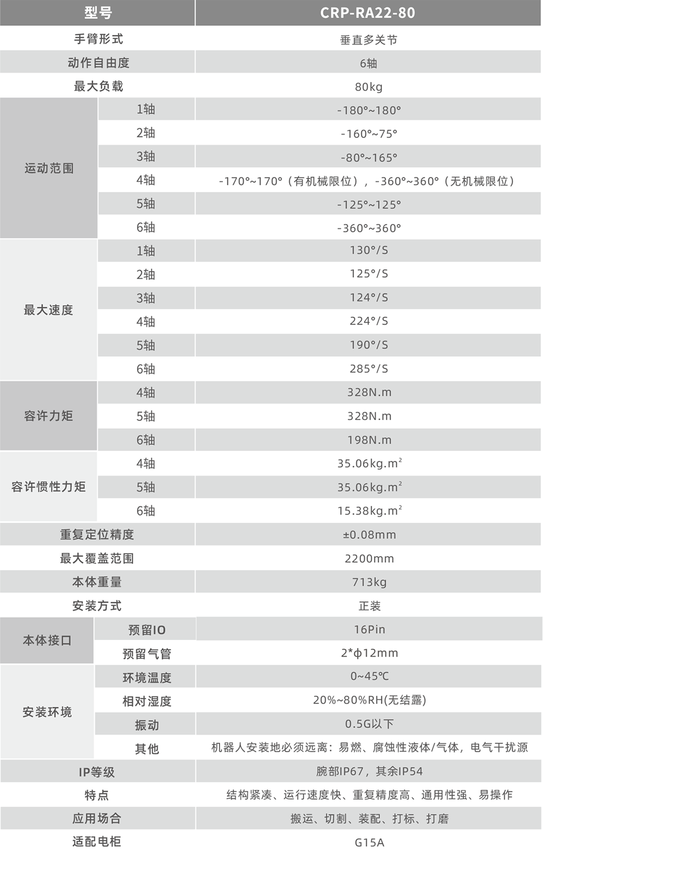 卡諾普機器人 卡諾普機器人