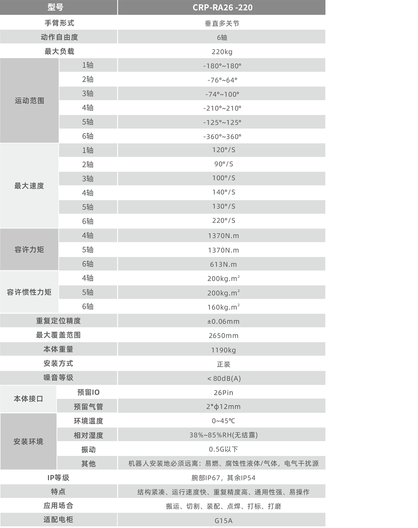 卡諾普機器人 卡諾普機器人