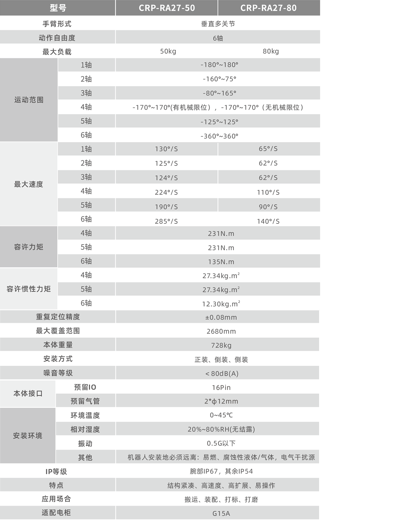 卡諾普機器人 卡諾普機器人