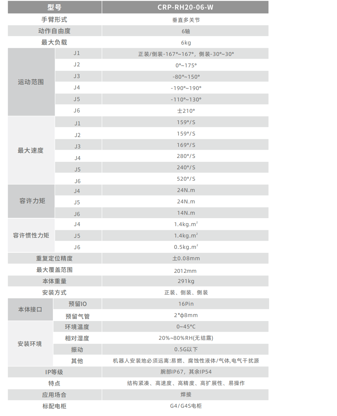 卡諾普機器人
