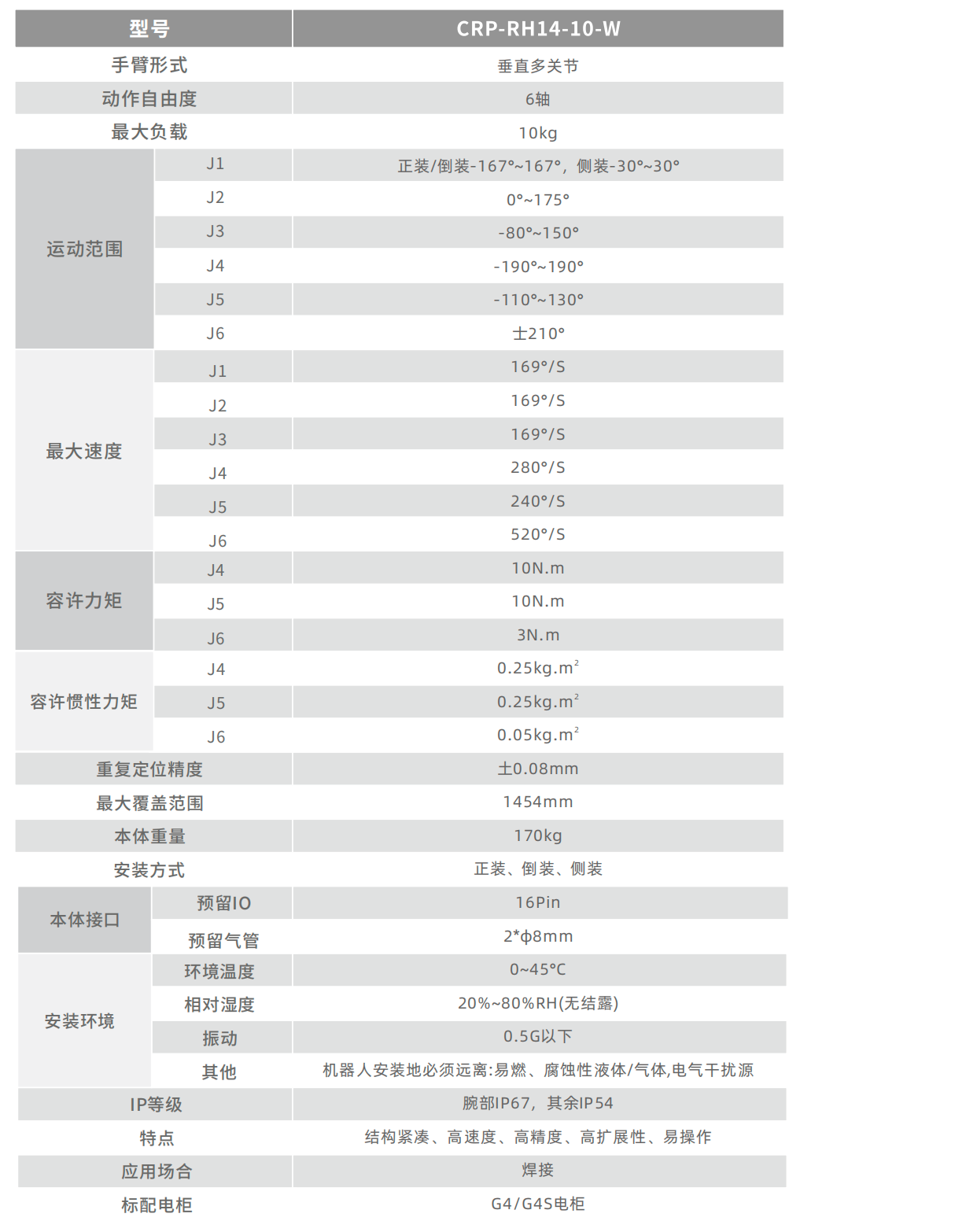 卡諾普機器人