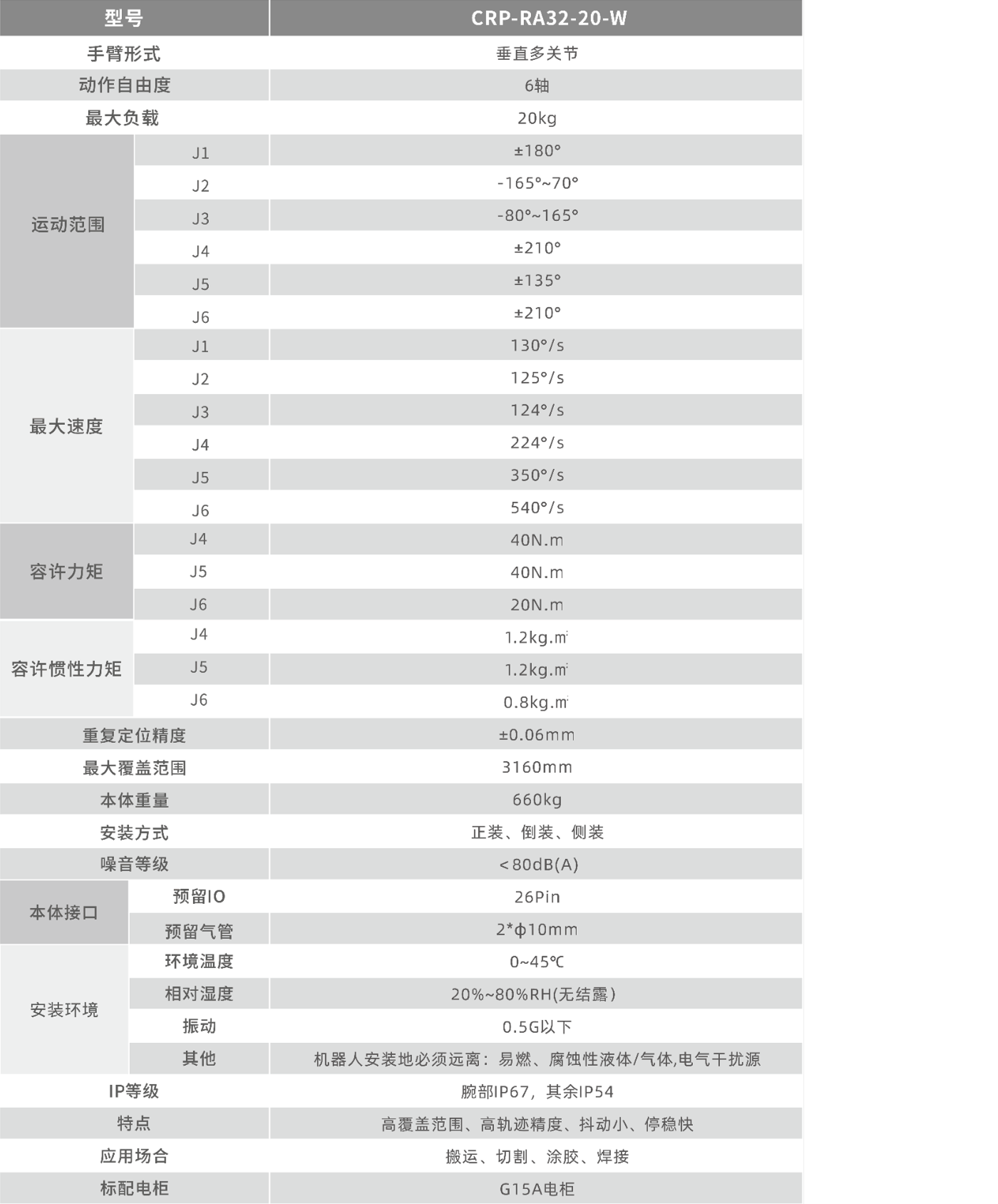 卡諾普機器人 卡諾普機器人