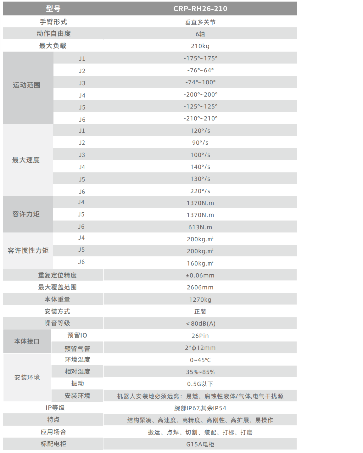 卡諾普機器人