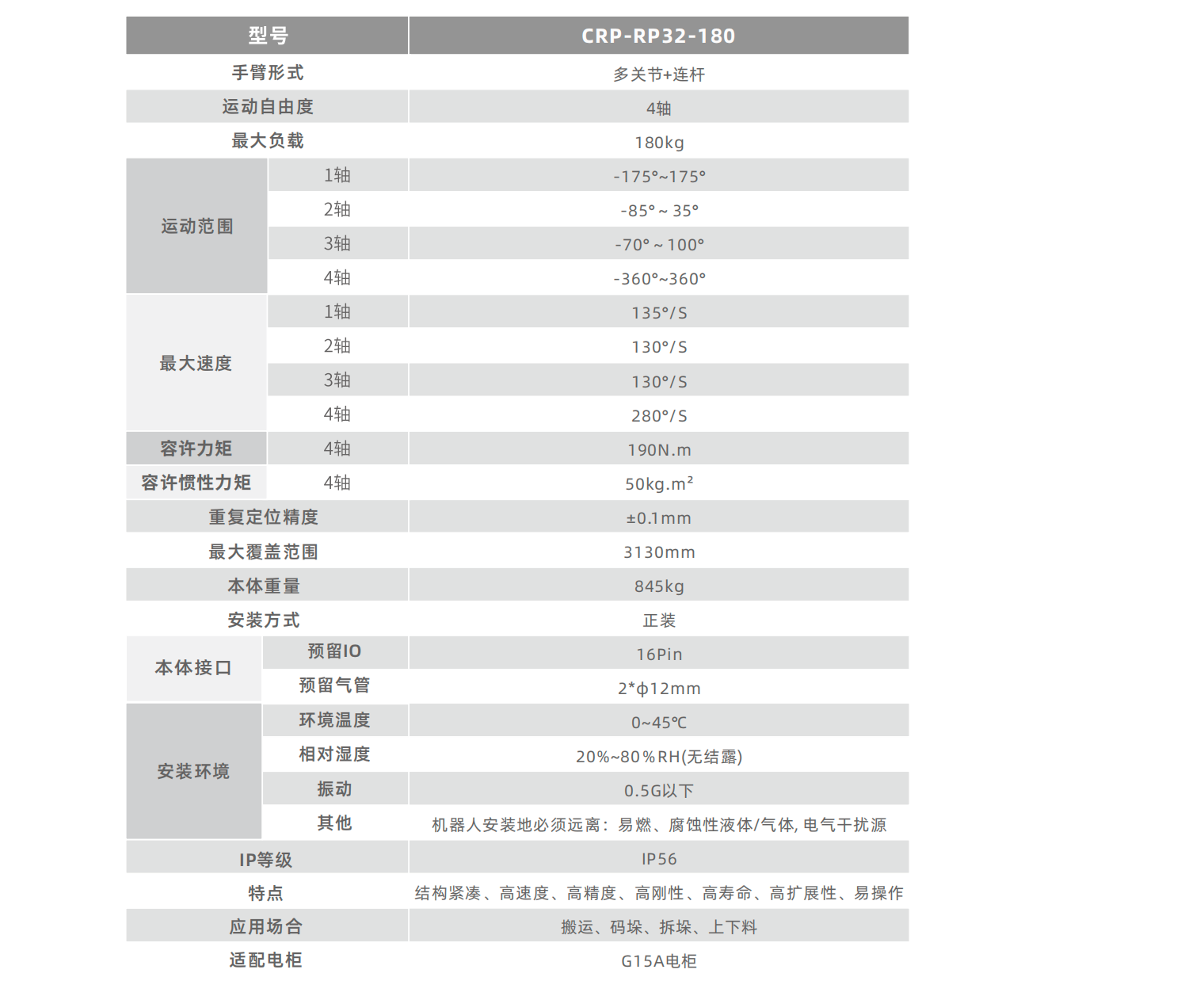 卡諾普機器人