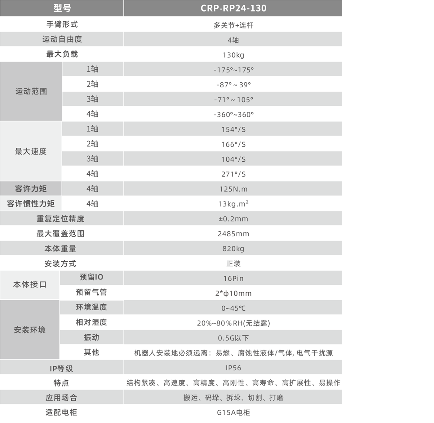 卡諾普機器人
