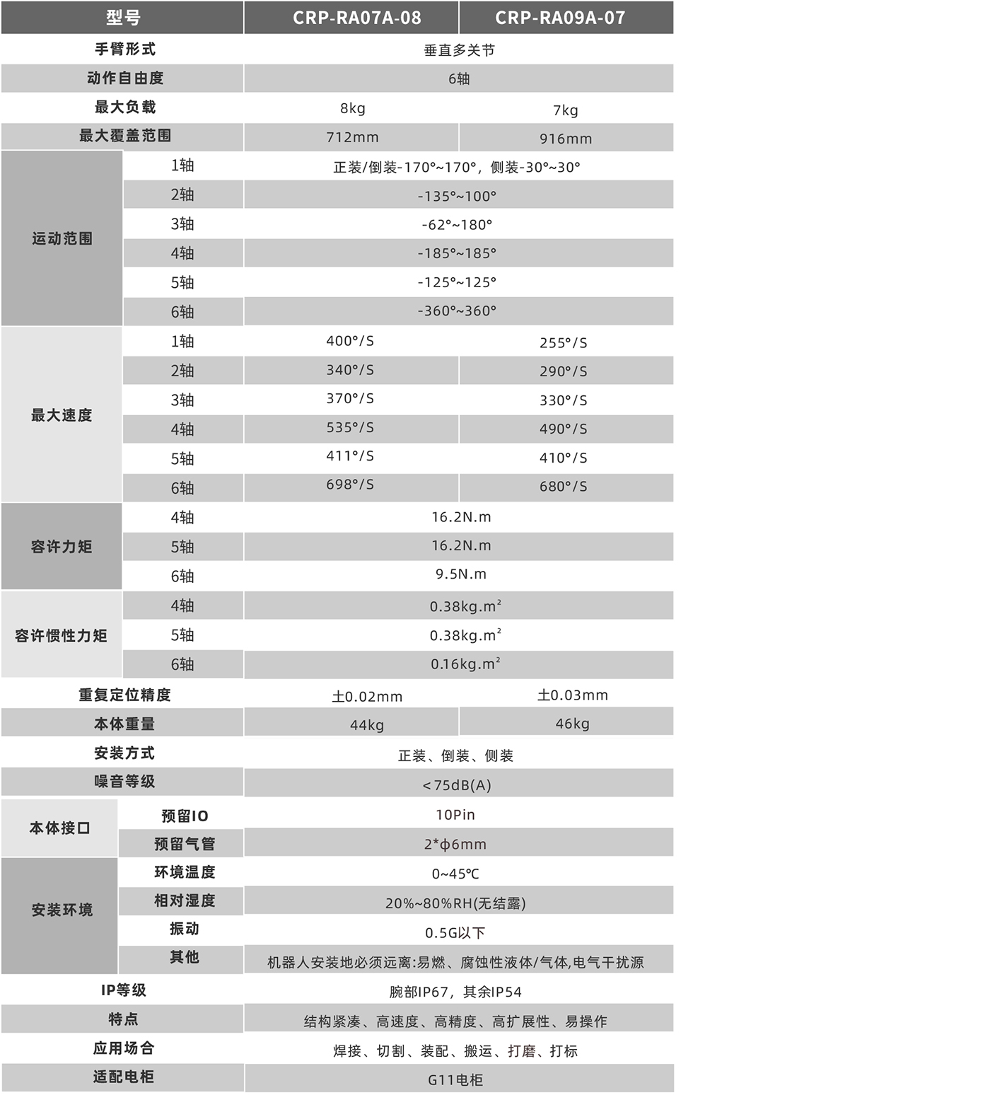 卡諾普機器人 卡諾普機器人