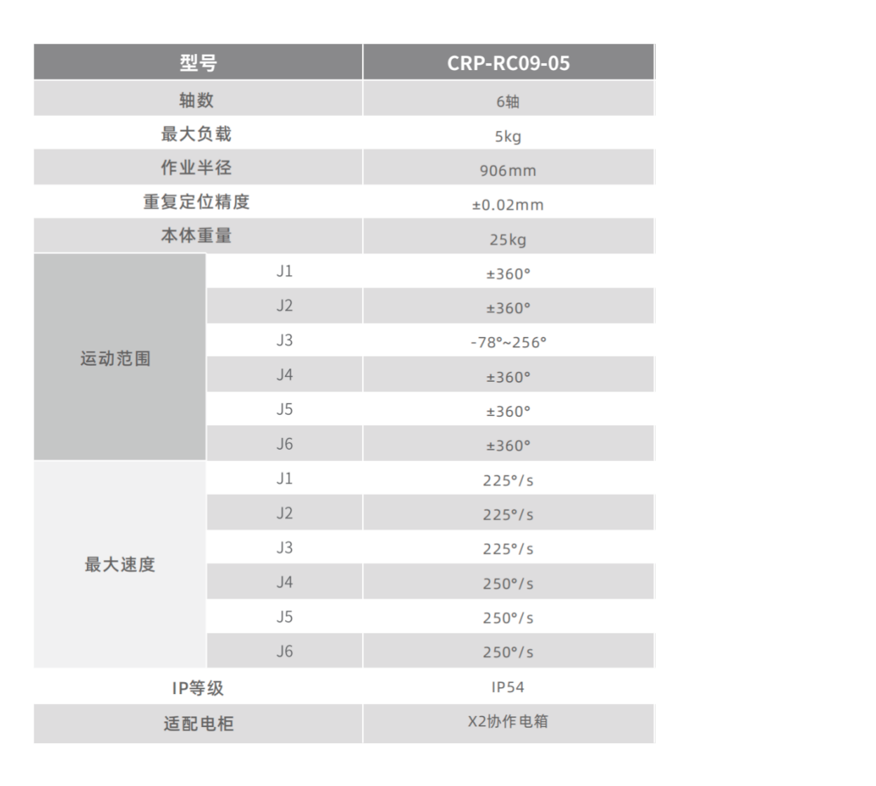 卡諾普機器人