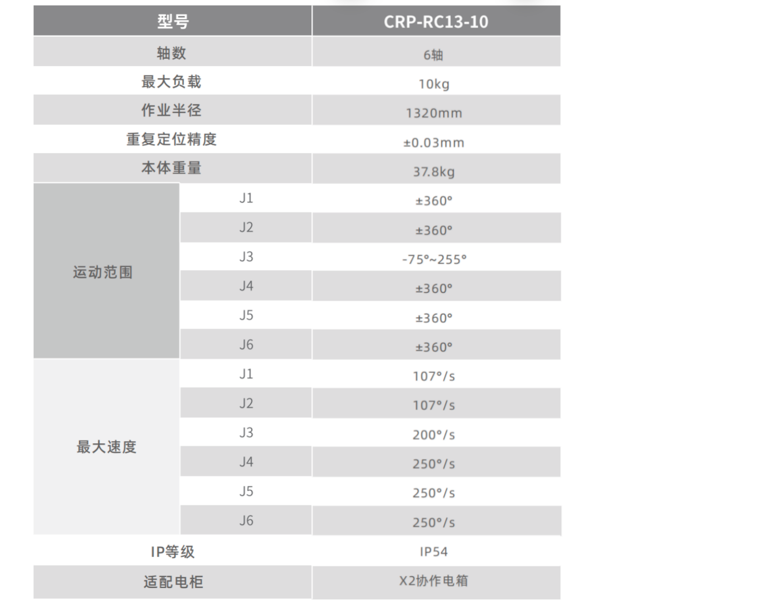 卡諾普機器人