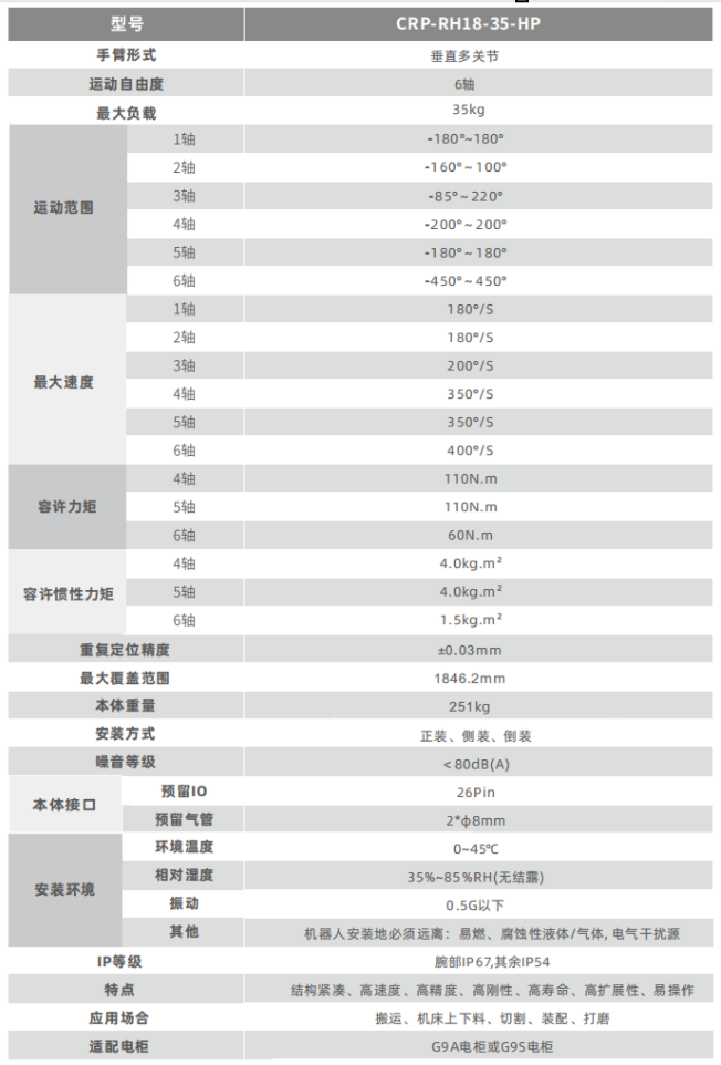卡諾普機器人