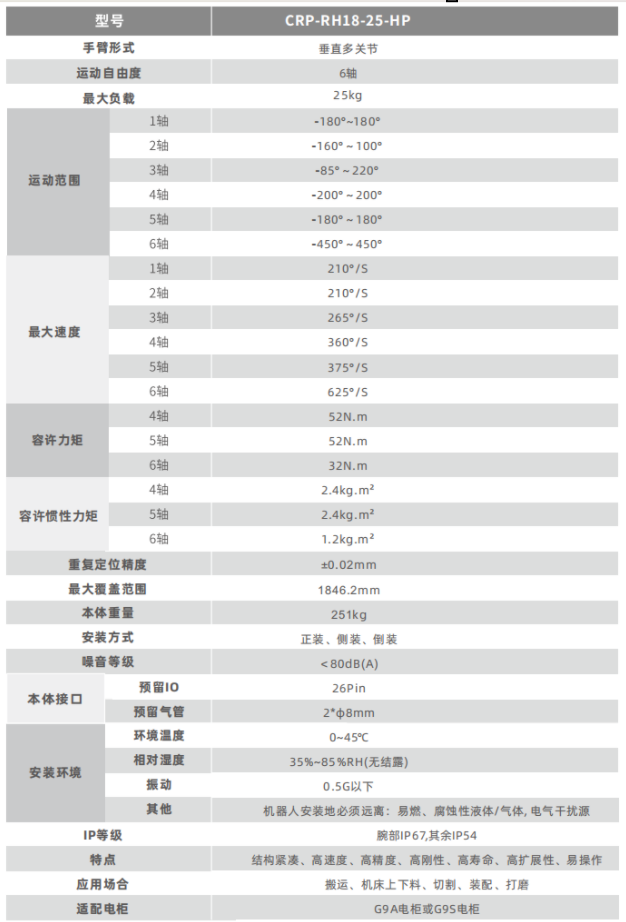 卡諾普機器人
