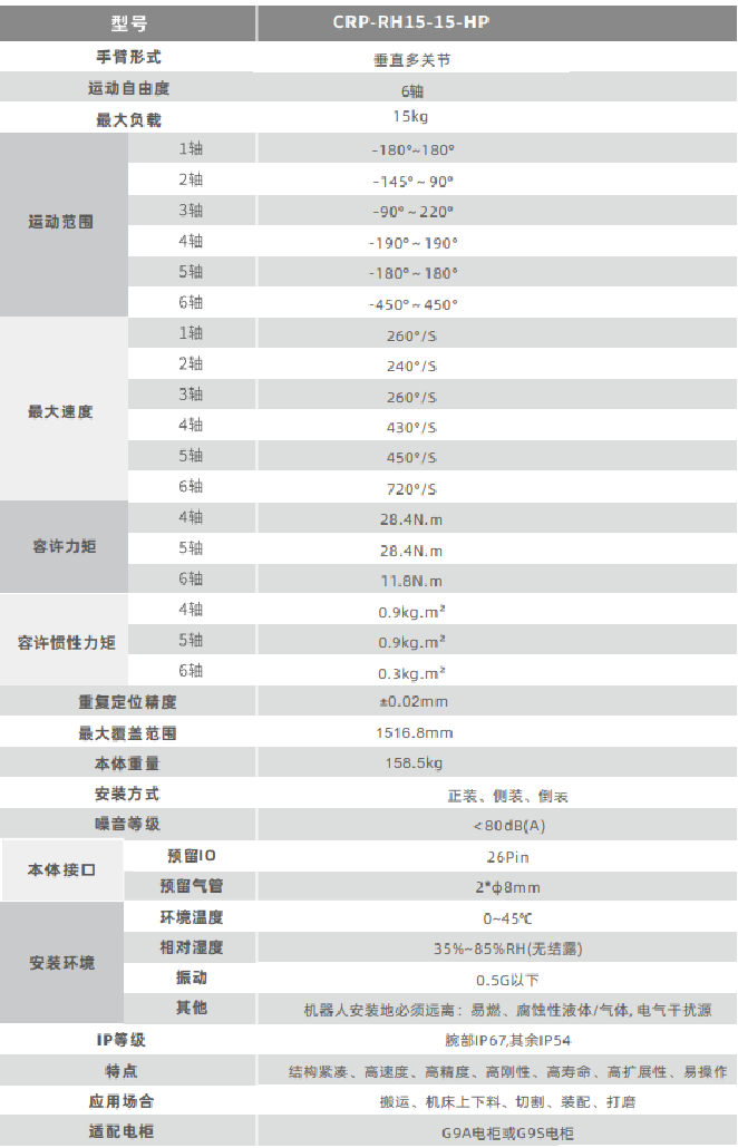 卡諾普機器人