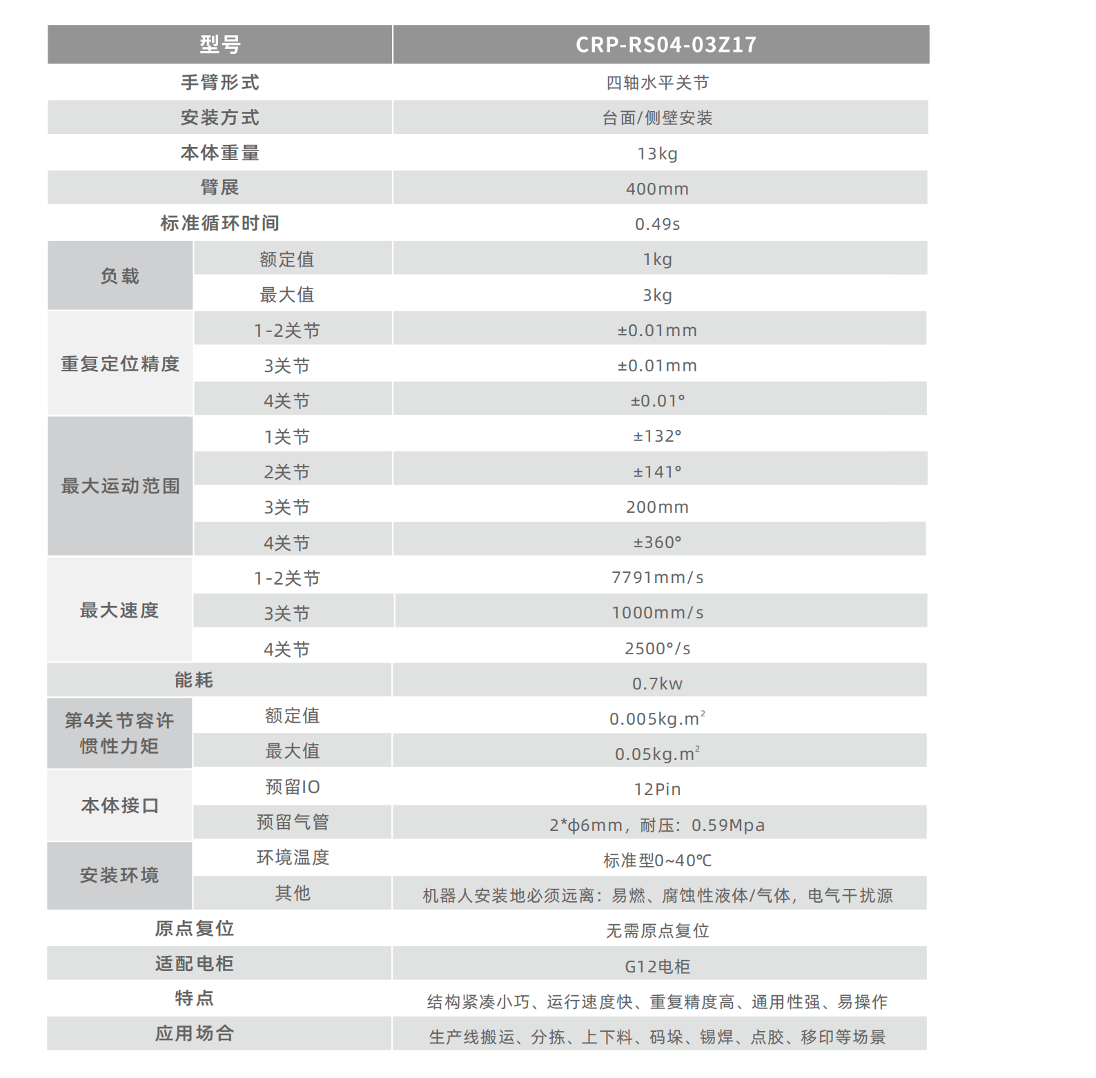 卡諾普機器人 卡諾普機器人