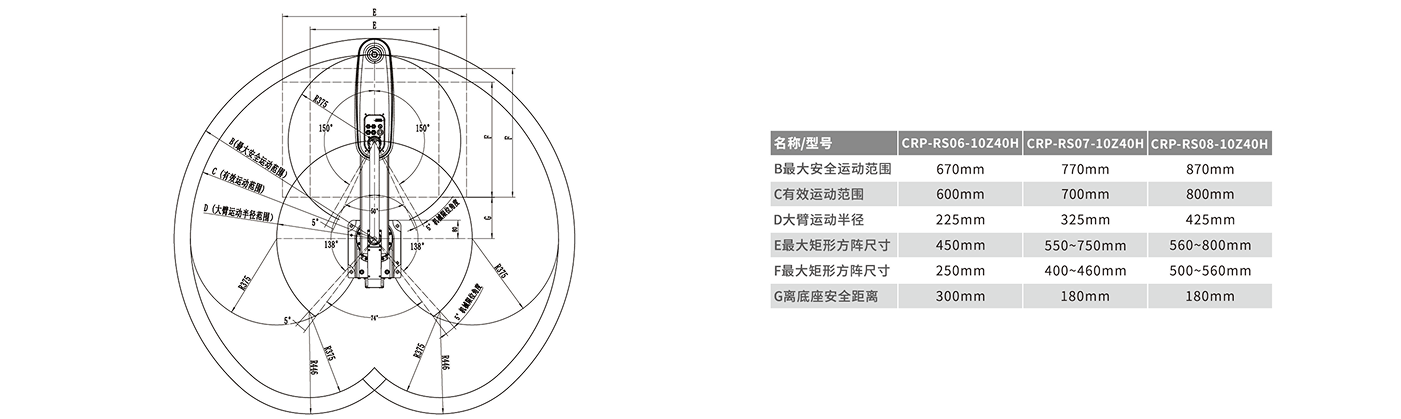 卡諾普機器人