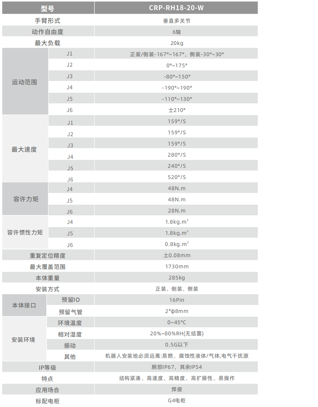 卡諾普機器人