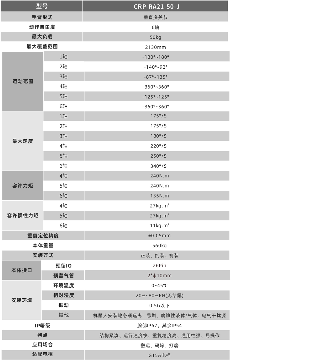卡諾普機器人
