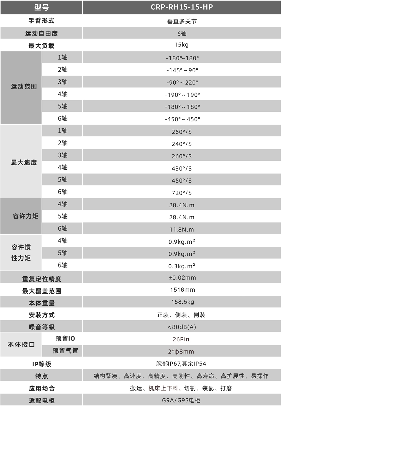 卡諾普機器人