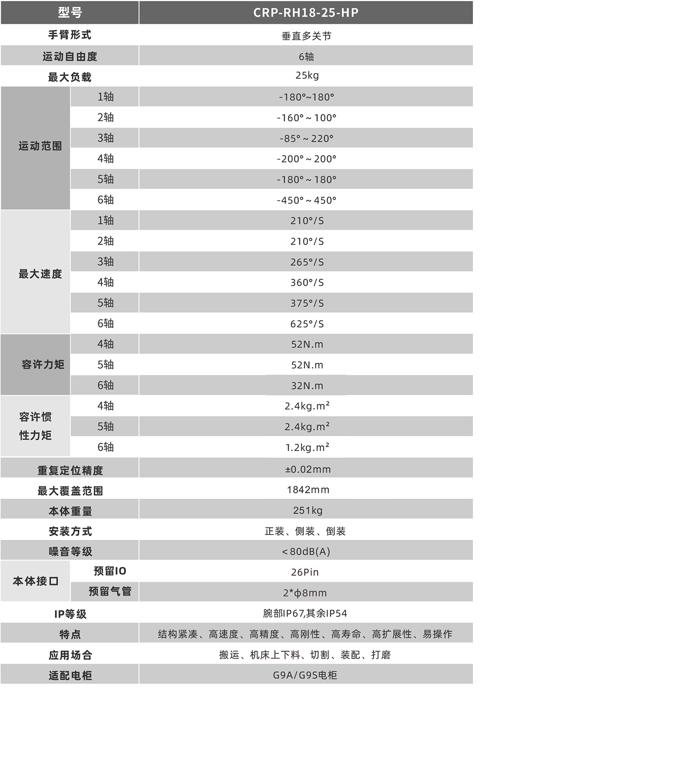 卡諾普機器人 卡諾普機器人