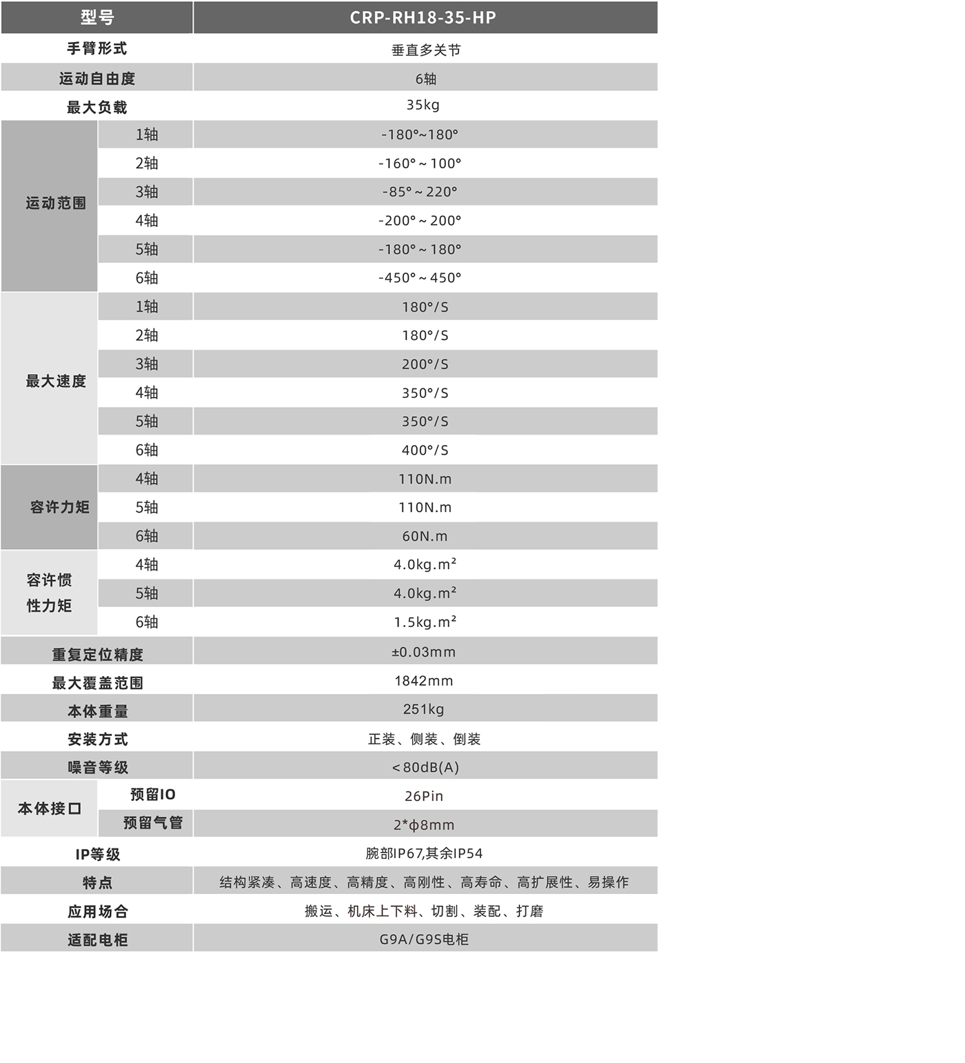 卡諾普機器人