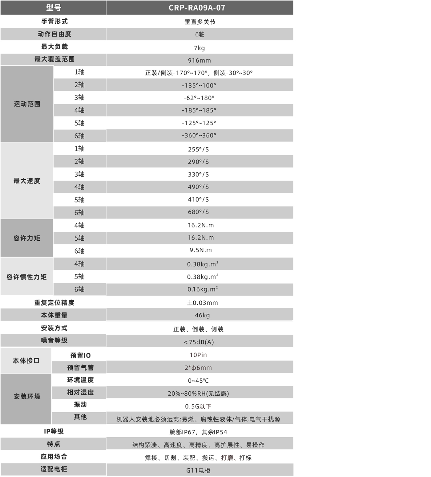 卡諾普機器人 卡諾普機器人