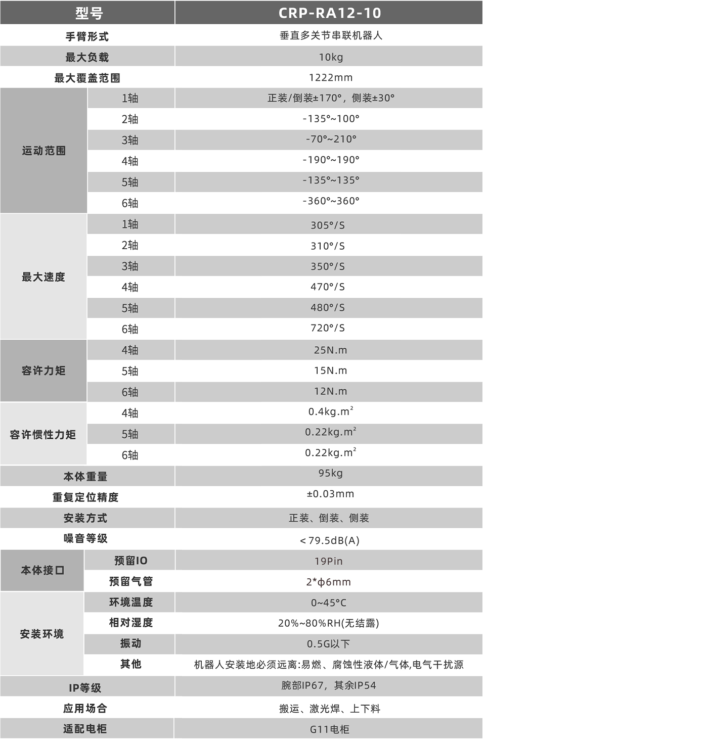 卡諾普機器人