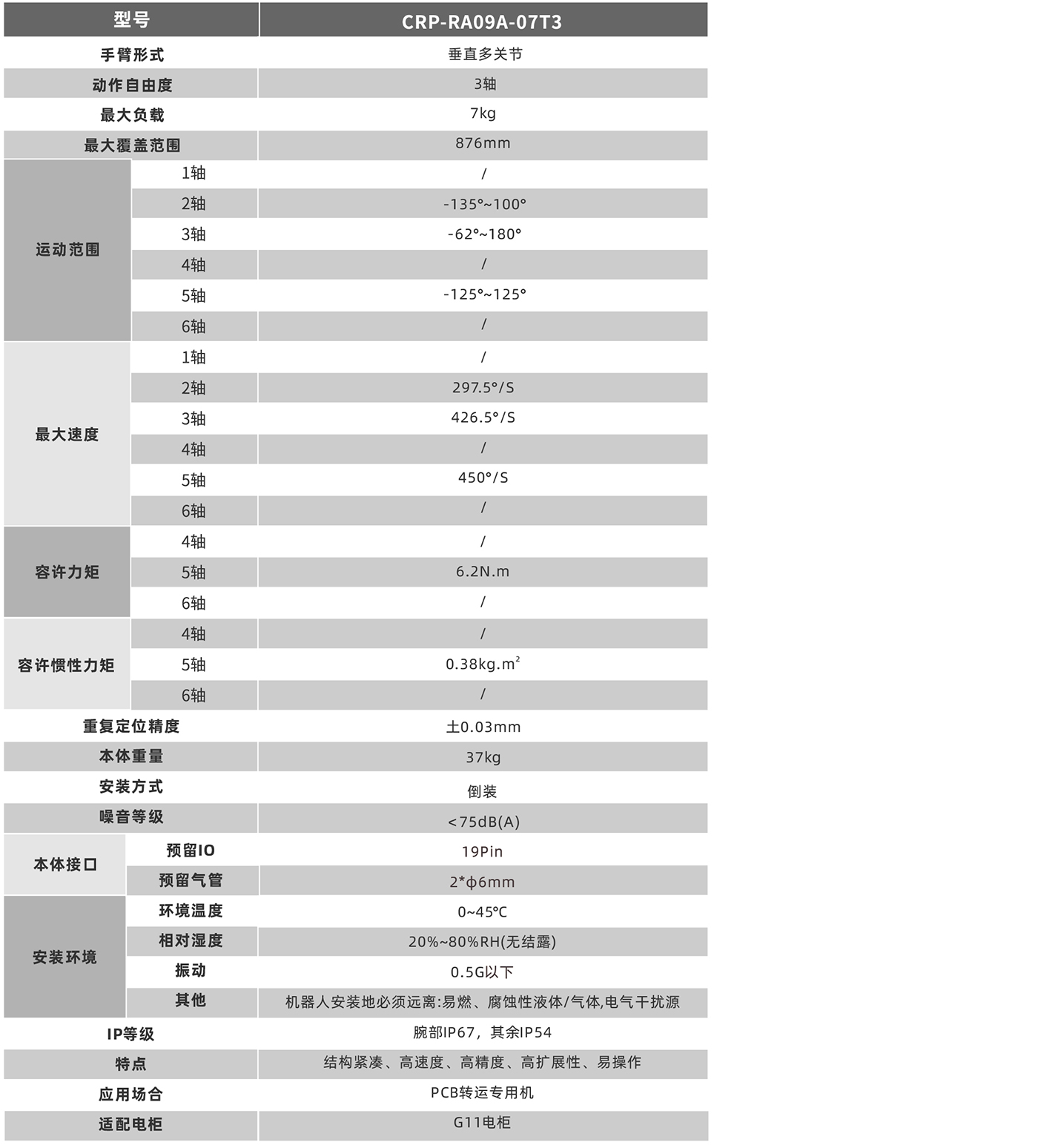 卡諾普機器人 卡諾普機器人