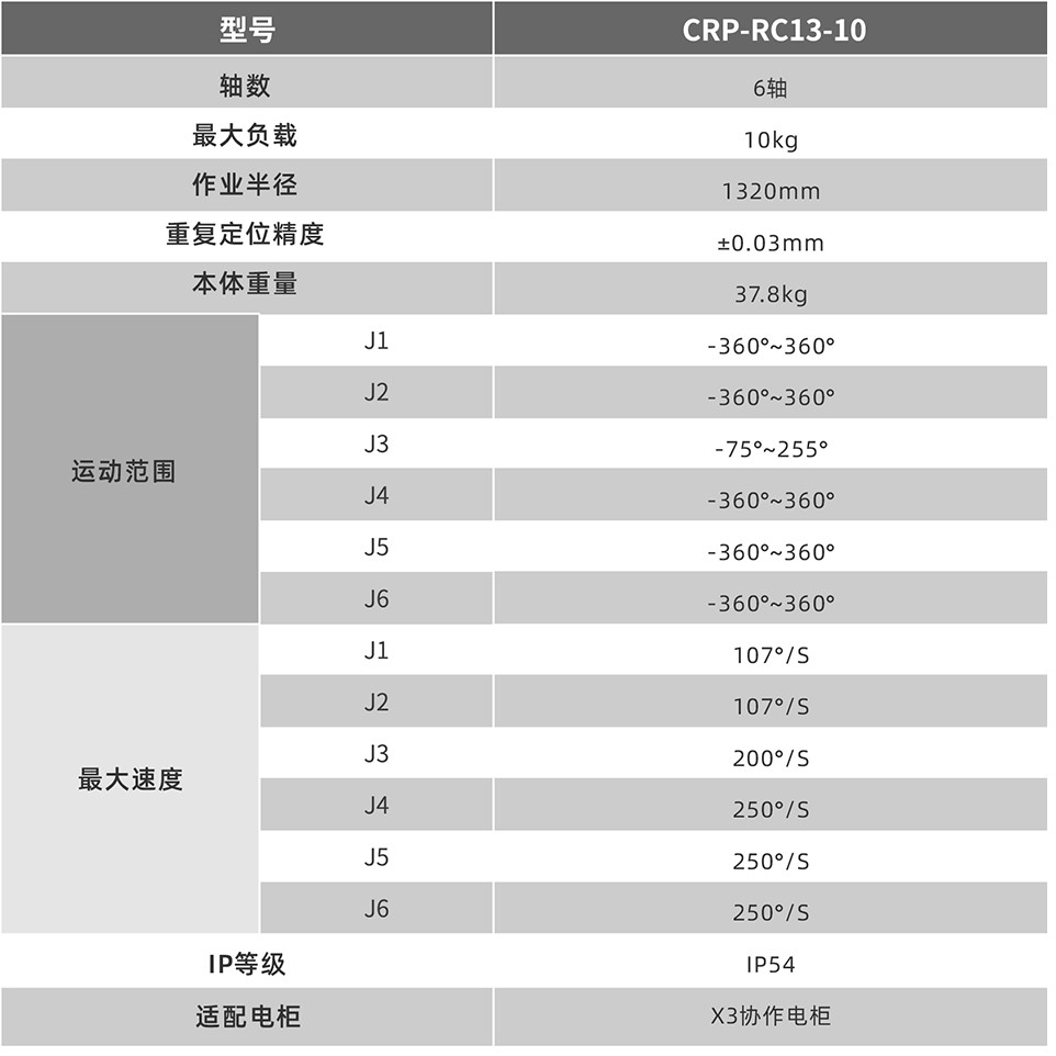 卡諾普機器人