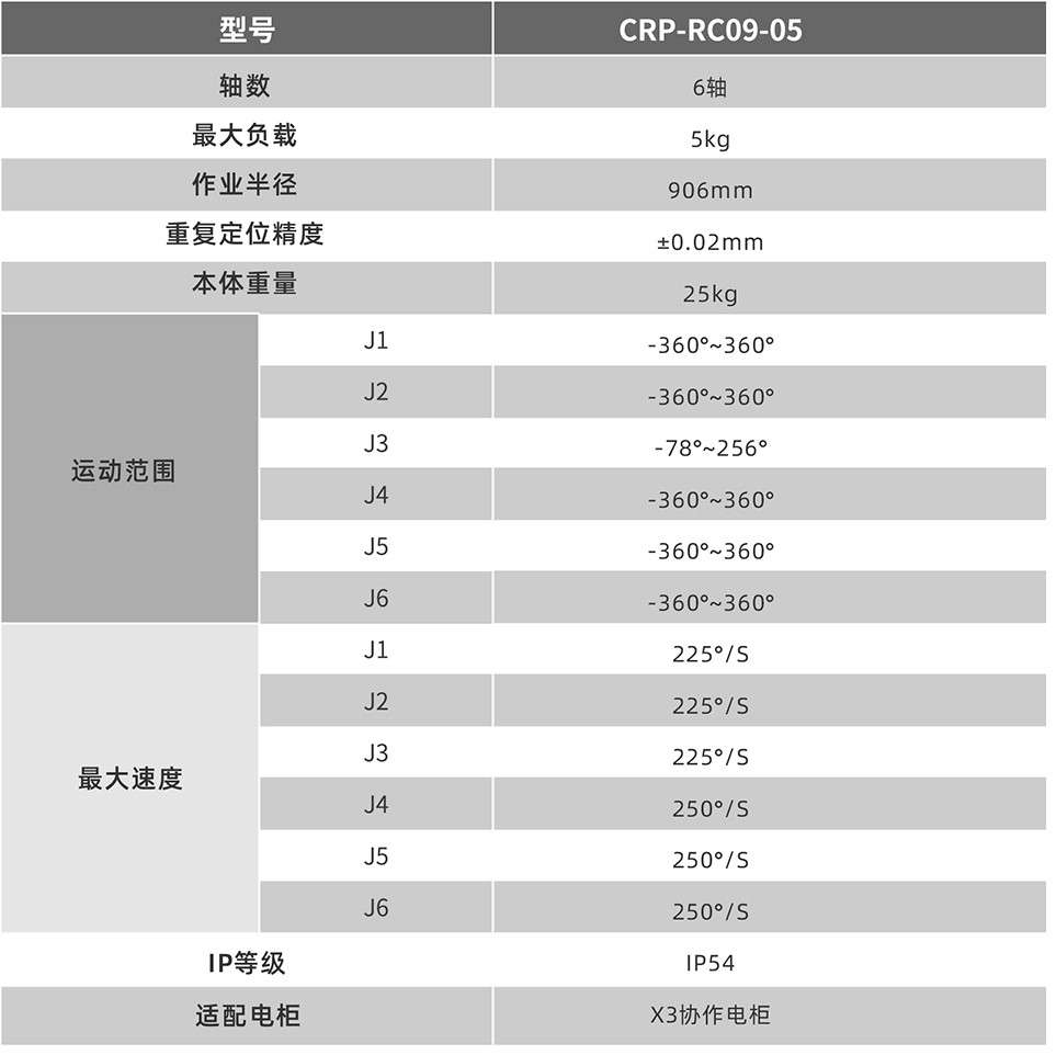 卡諾普機器人