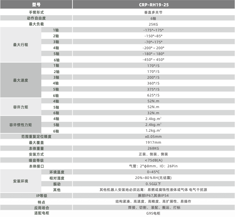 卡諾普機器人