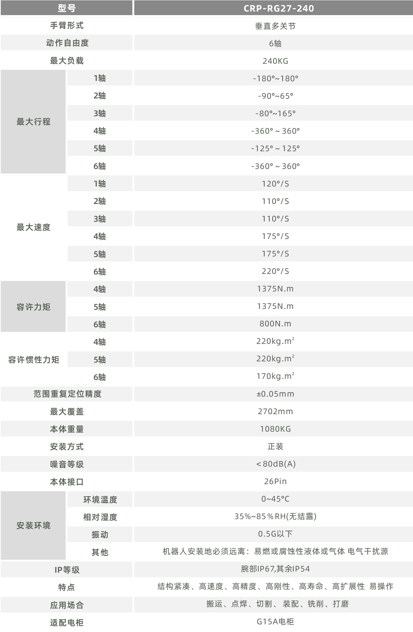 卡諾普機器人